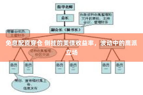 免息配资穿仓 倒挂的美债收益率，波动中的鹰派立场