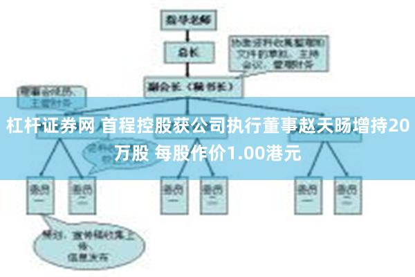 杠杆证券网 首程控股获公司执行董事赵天旸增持20万股 每股作价1.00港元